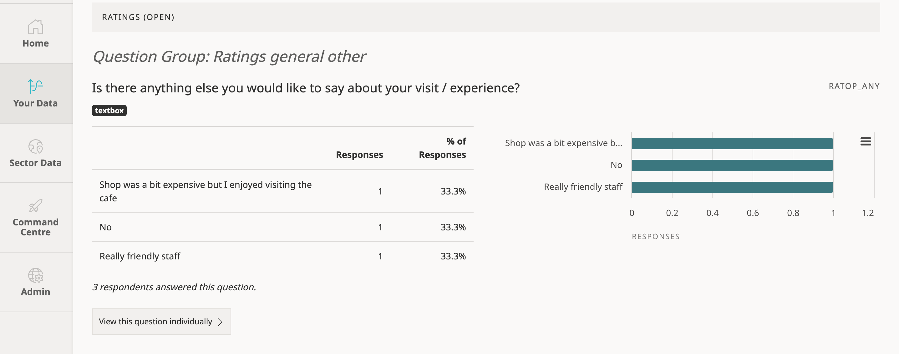 Alternatively, you can view your response data within the survey’s csv file. This can be downloaded by clicking the ‘download full survey data’ button at the top of the report.