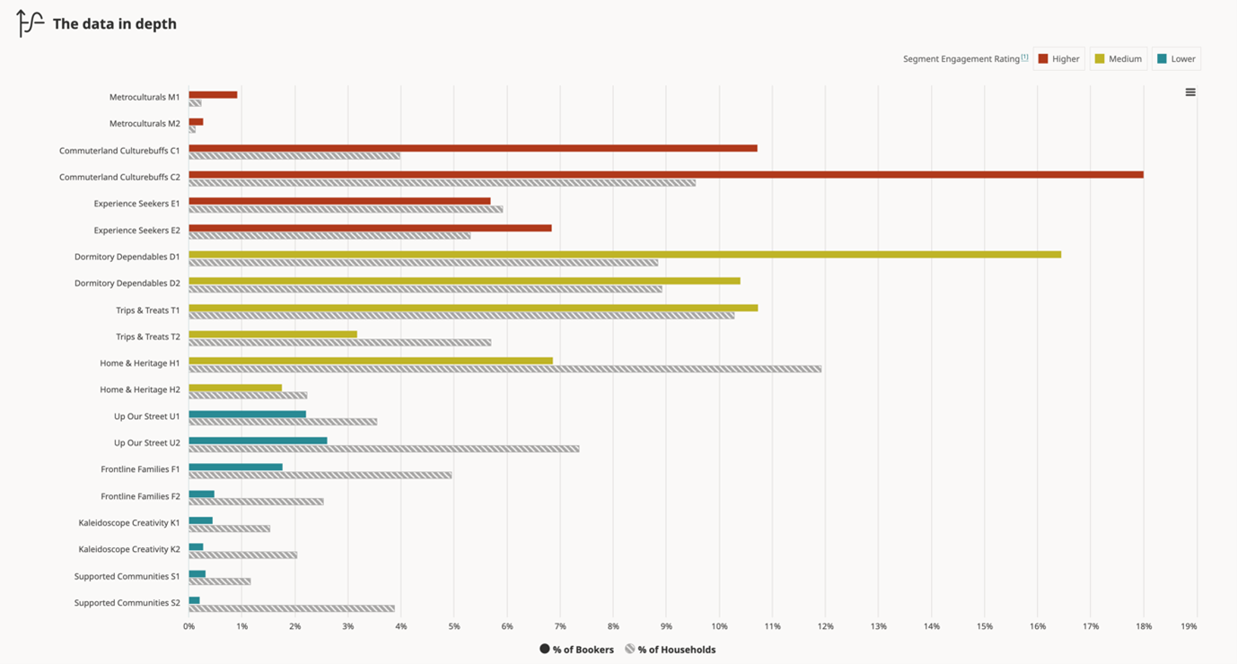 The Data in depth The Data in depth